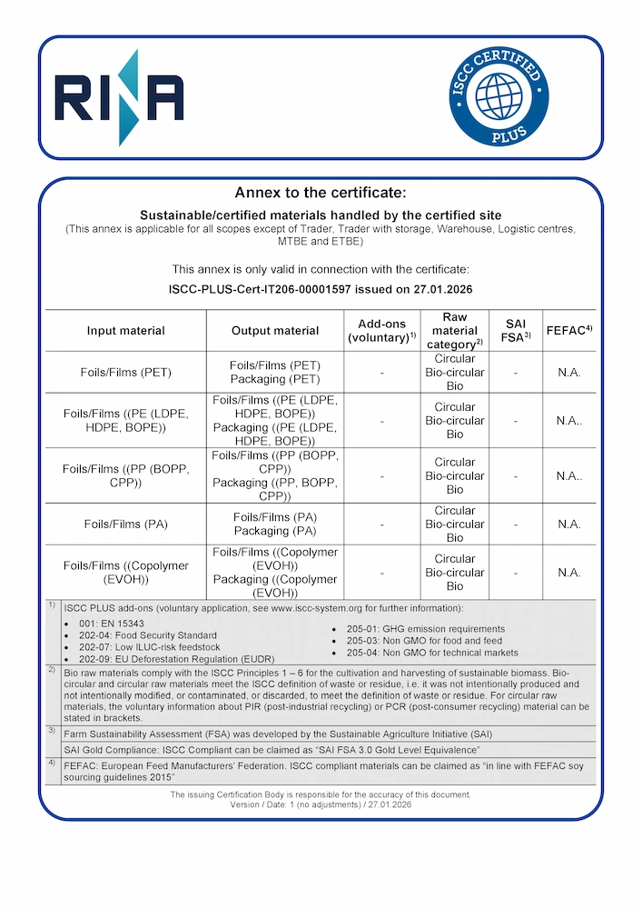 ISCC-PLUS-Cert-IT206-00001597_Sayfa_2